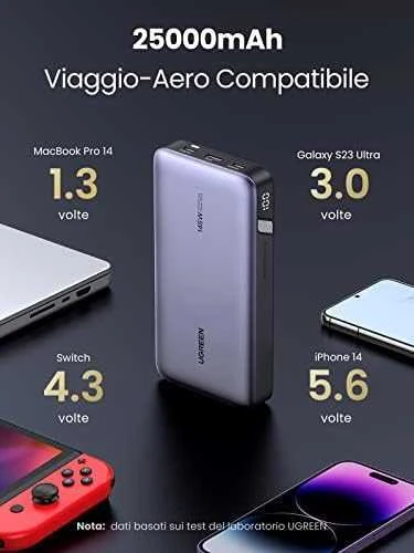 Nešiojamas įkroviklis UGREEN Powerbank 145W nešiojamajam kompiuteriui - 3 jungtys / 25000mAh