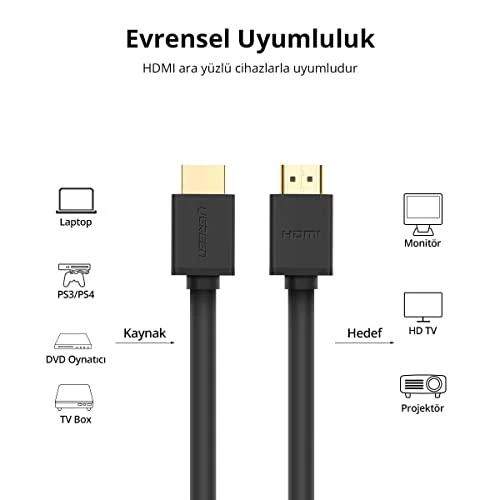 Ugreen HDMI laido suderinamumo schema