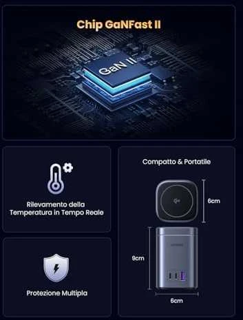 Ugreen X555 USB + 2x USB-C, 65W, GaN