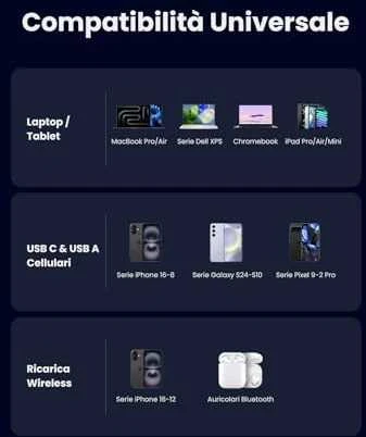 Ugreen X555 USB + 2x USB-C, 65W, GaN