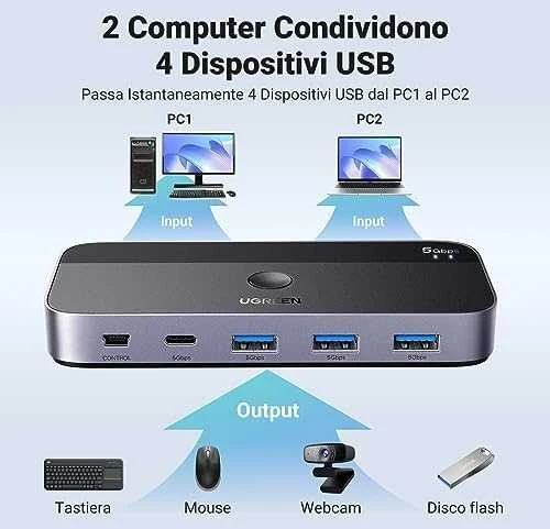 Ugreen USB 3.0 perjungėjas (2 PC <-> 4 įrenginiai (3x USB-A + USB-C))