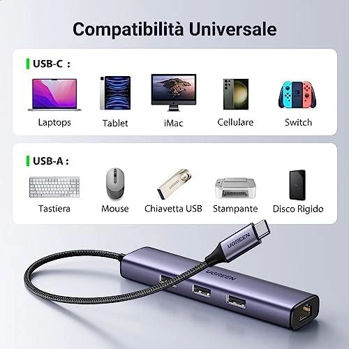 UGREEN CM475 adapteris USB-C šakotuvas prie 3x USB 3.0, RJ45, USB-C PD (pilkas)