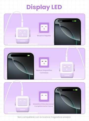 Įkroviklis Ugreen Nexode RG 65W GaN, 2 x USB-C + USB-A, violetinės spalvos