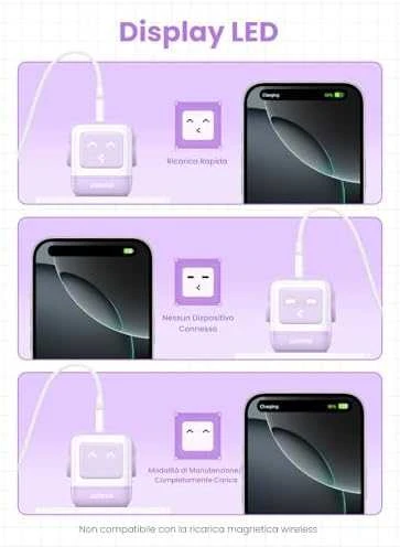Įkroviklis Ugreen Nexode RG 65W GaN, 2 x USB-C + USB-A, violetinės spalvos