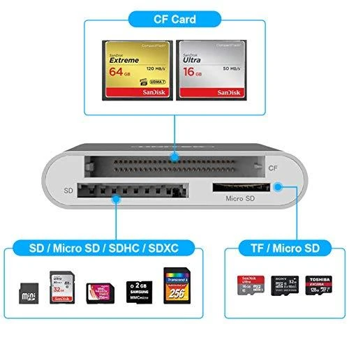 UNITEK Y-9313D Unitek USB3.0 į Multi-In-One Aliuminio kortelių skaitytuvą (su USB Type-C adapteriu)