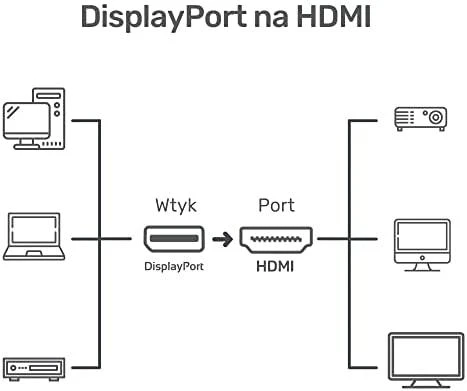 UNITEK Y-5118DA Unitek adapteris DisplayPort prie HDMI, Y-5118DA