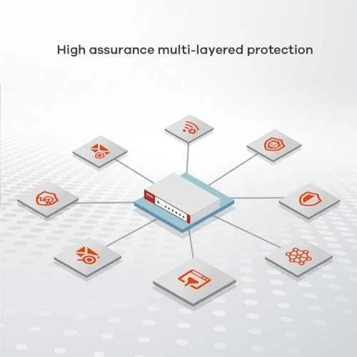Zyxel USGFLEX700H aparatinė ugniasienė 15 Gbit/s
