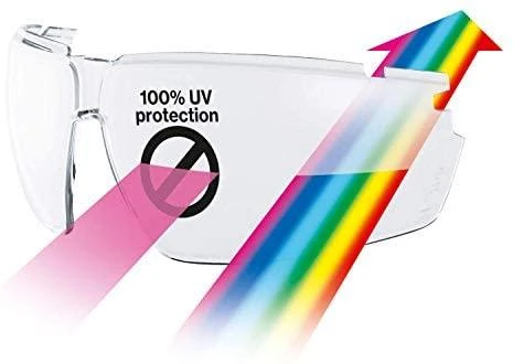 Uvex i-5 akiniai su UV apsaugos vizualizacija
