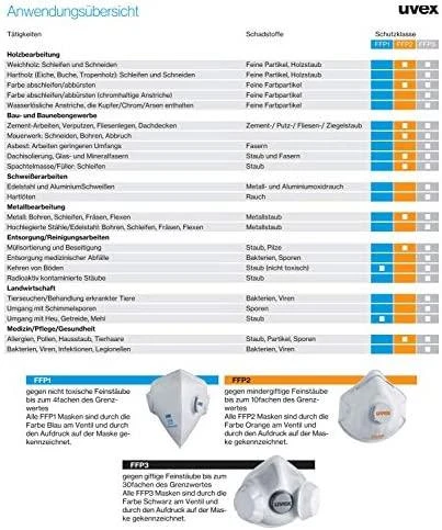 Respiratorius Uvex silv-Air Premium 5210 FFP2, sulankstomas, su vožtuvu,3 vnt, mažmeninė pakuotė
