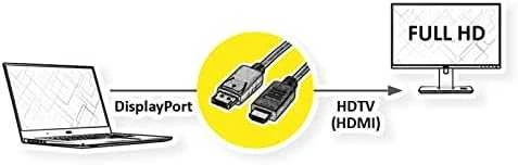 Kabelis DisplayPort į HDMI prijungimo schema