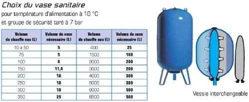 CIMM išsiplėtimo indas buitiniam karštam vandeniui ACS 12L CE, 2,5/10 bar, -10+100^C. INDAS KARŠTAM VANDENIUI ACS 12 L