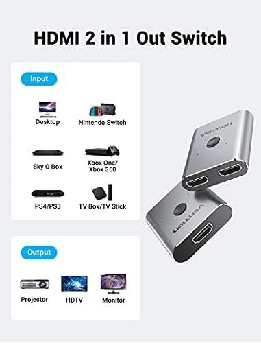 Vention HDMI skirstytuvas su prijungimo schema