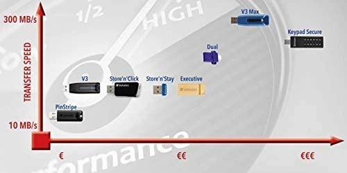 USB atmintis Verbatim / V49173