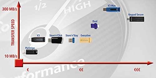 Pendrive Verbatim Klaviatūra saugi, 32 GB (49430)