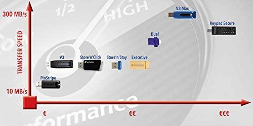 USB atmintis Verbatim 32GB, su OTG adapteriu, juoda / V49822