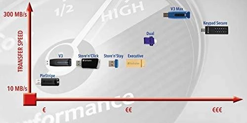USB atmintis 99106 Verbatim / V99106