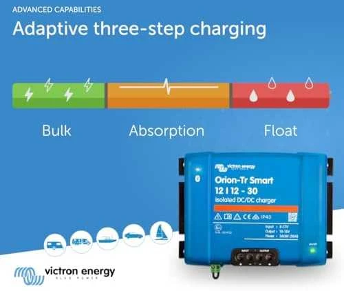 VIG Victron Energy ORI121236120 be kategorijos