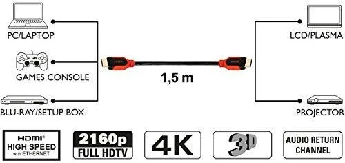 „Vivanco“ kabelis PRO HDMI – HDMI 1,5 m (42955)