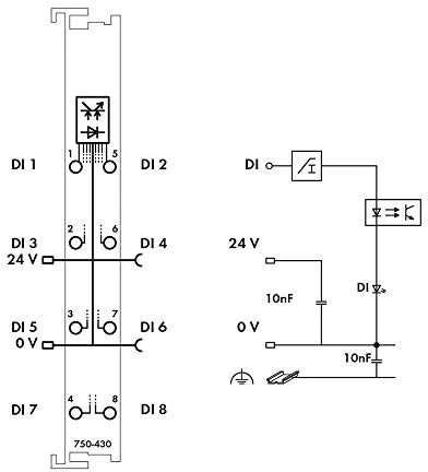 „Wagon Modulus 8DI“ 24 V DC 3,0 ms (750–430)