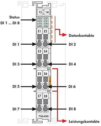 „Wagon Modulus 8DI“ 24 V DC 3,0 ms (750–430)