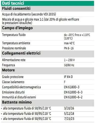 Cirkuliacinis siurblys Wilo Yonos MAXO 30/0,5-12 PN 10