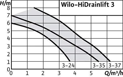 Nuotekų perpumpavimo įrenginys Wilo, nefekalinis, HiDrainlift 3-24