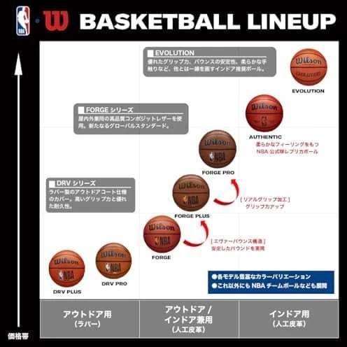 WILSON NBA DRV PLUS SZ5 krepšinio kamuolys
