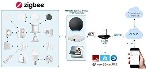 Išmanusis ZigBee TUYA bevielis patalpos durų - langų magnetinis kontaktas, WOOX