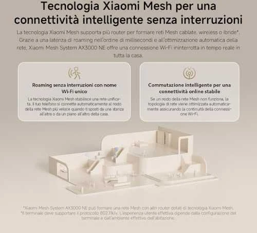 Maršrutizatorius Xiaomi Mesh System AX3000 NE (3 vnt.), Baltos spalvos