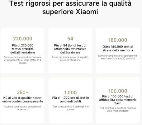 Maršrutizatorius Xiaomi Mesh System AX3000 NE (3 vnt.), Baltos spalvos
