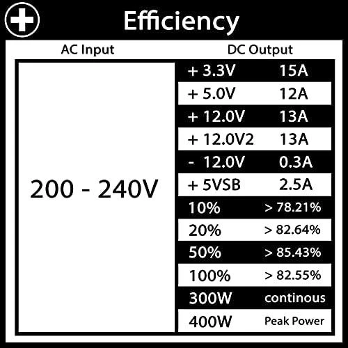 400 W Xilence našumo XP400R6 ErP paruoštas