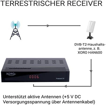 Carruzzo Xoro HRT 8770 Twin Kabelis, Ethernet (RJ-45), Palydovinė 4K Ultra HD Juoda