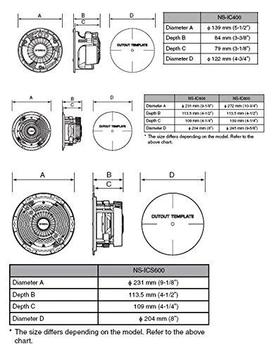 Yamaha sieniniai garsiakalbiai NS-IC400WH