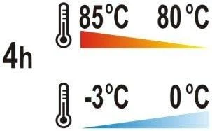 Yato Toya Sa Poland Termosas maisto transportavimui apvalus 48l (YG-09227)