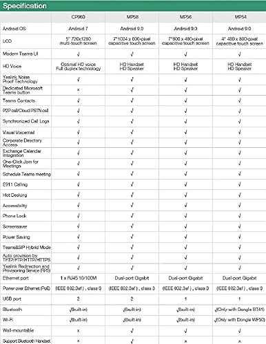 Yealink M58 Premium Phone Teams
