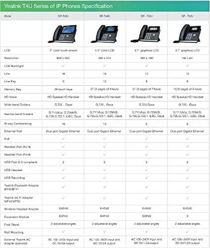 YEALINK SIP-T48U – VOIP TELEFONAS BE MAITINIMO