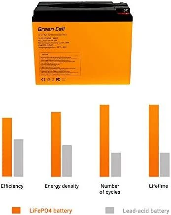 Green Cell Žalias Cell Baterija ličio-geležies fosfatas LiFePO4 Žalias Cell 12V 12.8V 38Ah fotovoltinei sistemai, kemperiams ir valtims