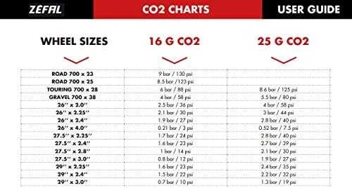 ZEFAL CO2 pripūtimo galvutės laikiklis + reguliatorius + 2 vnt. 16G galvučių
