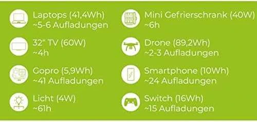 Zipper Maschinen Nešiojama elektrinė, 288.6Wh ličio jonų baterija, 330W AC išvestis, skirta stovyklavimui, lauko veiklai, avariniam maitinimui, suderinama su saulės energija