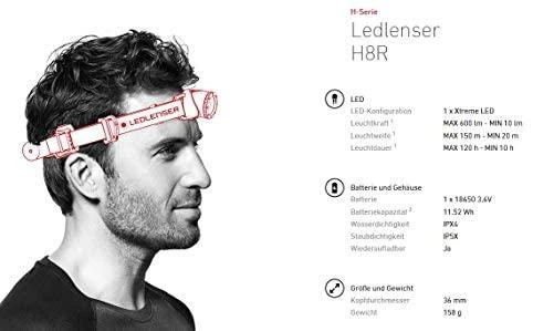 Galvos prožektorius LED Lenser H8R