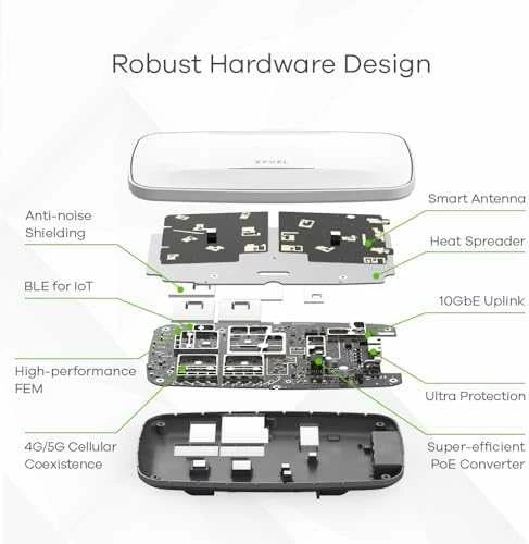 Maršrutizatorius ZYXEL WBE660S, SINGLE PACK 802.11BE AP, SMART ANTENNA, STANDALONE / NEBULAFLEX 1 METŲ NEBULA PRO PACK LICENCIJA, SUSIJUTA ES IR JK, IŠSKYRIUS MAITINIMO ADAPTERĮ