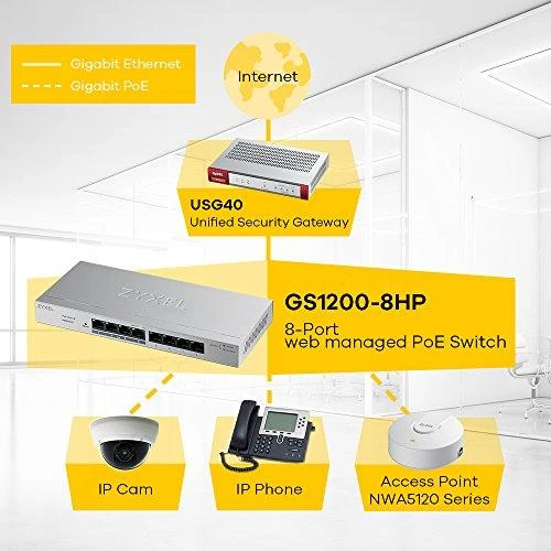 Šakotuvas „Zyxel 8 Port Gigabit PoE+“ žiniatinkliu valdomas jungiklis, 4x PoE, 60 vatų