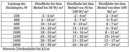 Elektrinis radiatorius Adax, Neo NP20 KDT, Baltas