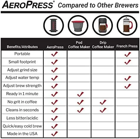 Kavos spaudimo aparatas AeroPress