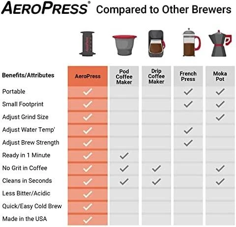 Kavos spaudimo aparatas AeroPress