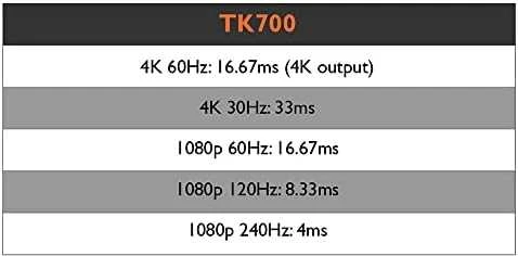 BenQ TK700 Žaidimų projektorius su tikrąja 4K skiriamąja geba, HDR technologija ir 16 ms įvesties delsa atskleidžia tamsias scenas