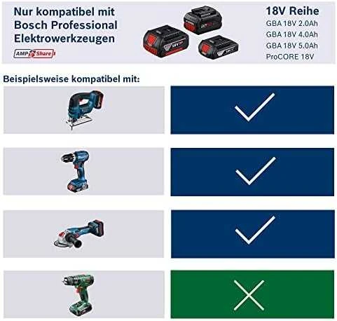 Bosch 18V akumuliatorių suderinamumo lentelė