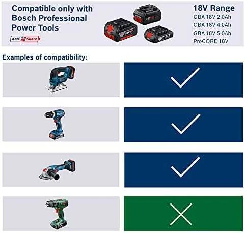 Bosch akumuliatorius GBA 18V 4.0 Ah Professional
