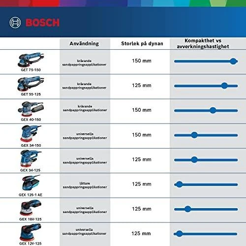 Ekscentrinis šlifuoklis Bosch GEX 125-1 AE