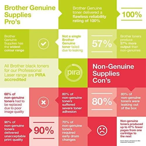 Brother LC221VALBPDR Multipack Ink Cartridge, Juodas, Cyan, Magenta, Geltona